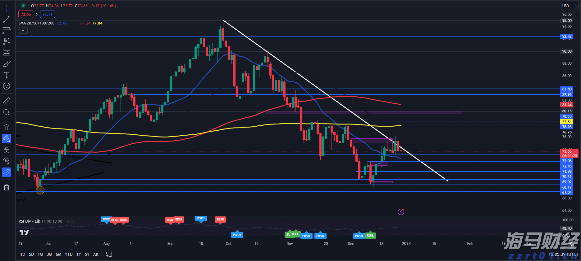A股开盘速递 | A股走势分化!新概念股继续大涨 上纬新材(688585.SH)走出10连板