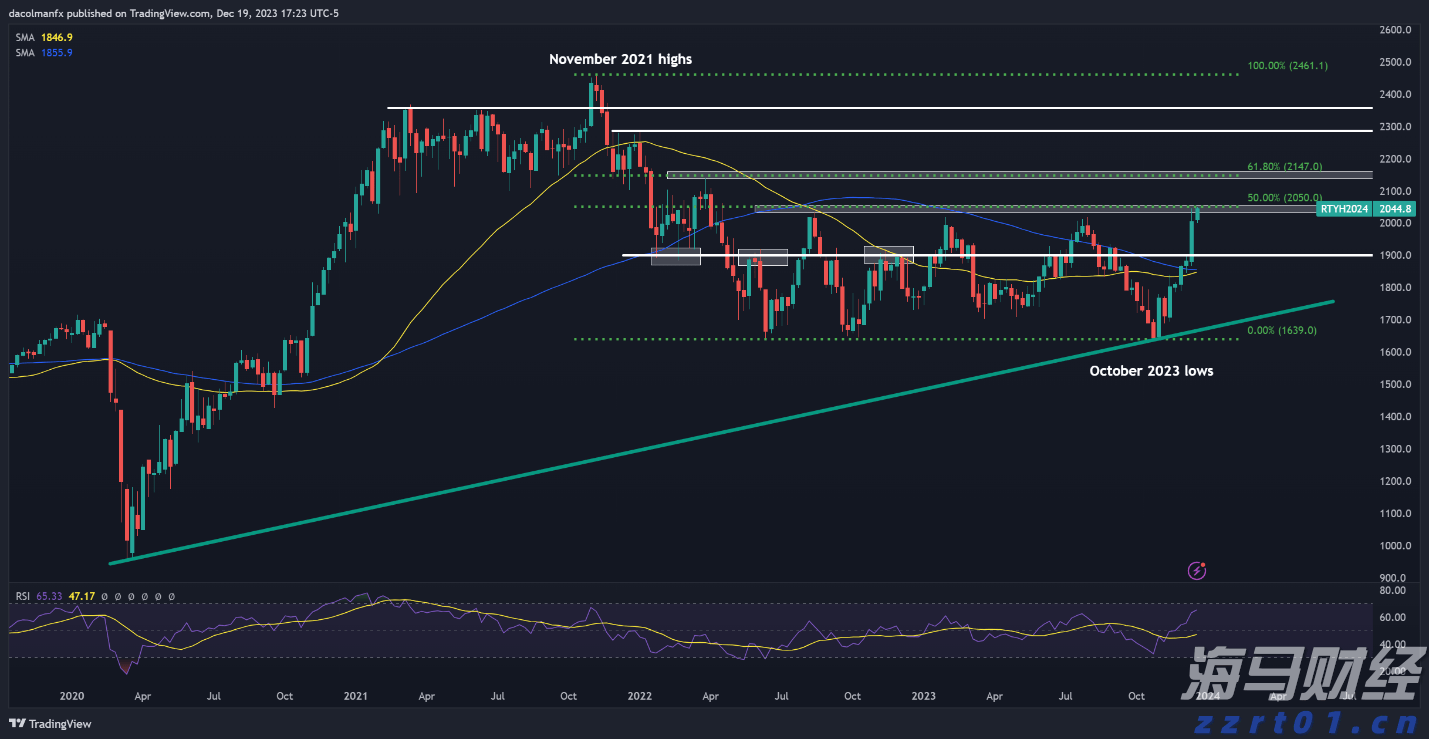 A股开盘速递 | A股走势分化!新概念股继续大涨 上纬新材(688585.SH)走出10连板