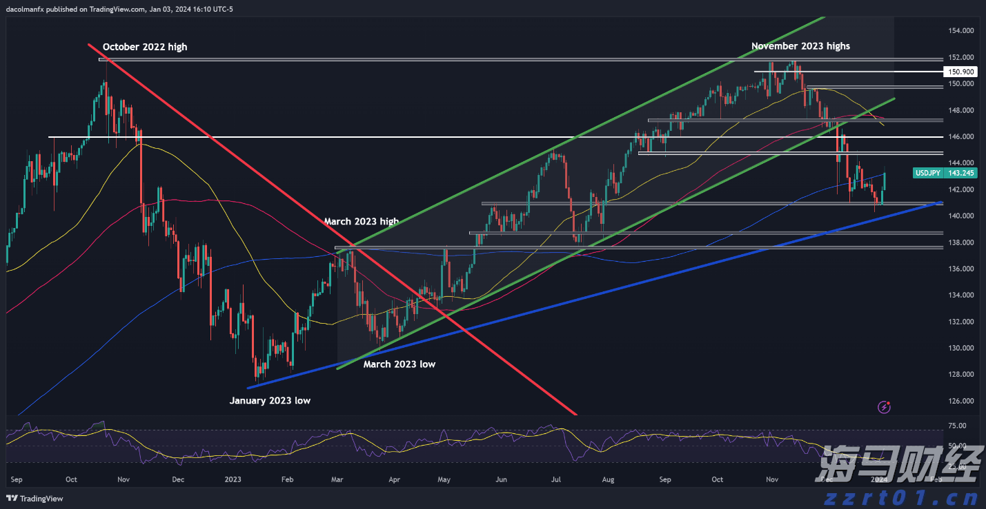 覃塘区2个全域土地综合整治项目通过市级整体验收