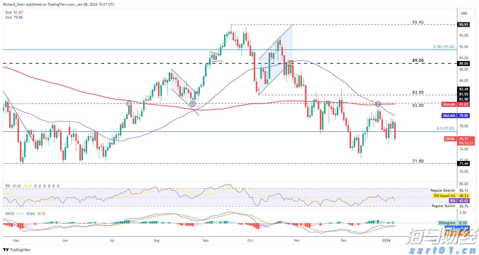 未来五年:到2027年建制村通公交率达55%