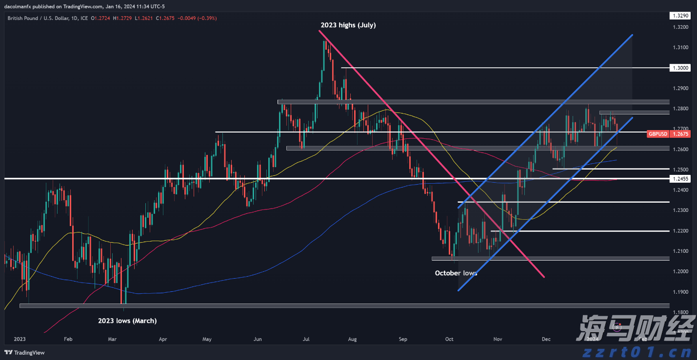 美股异动 | FDA人事变动推动生物制药股飙升