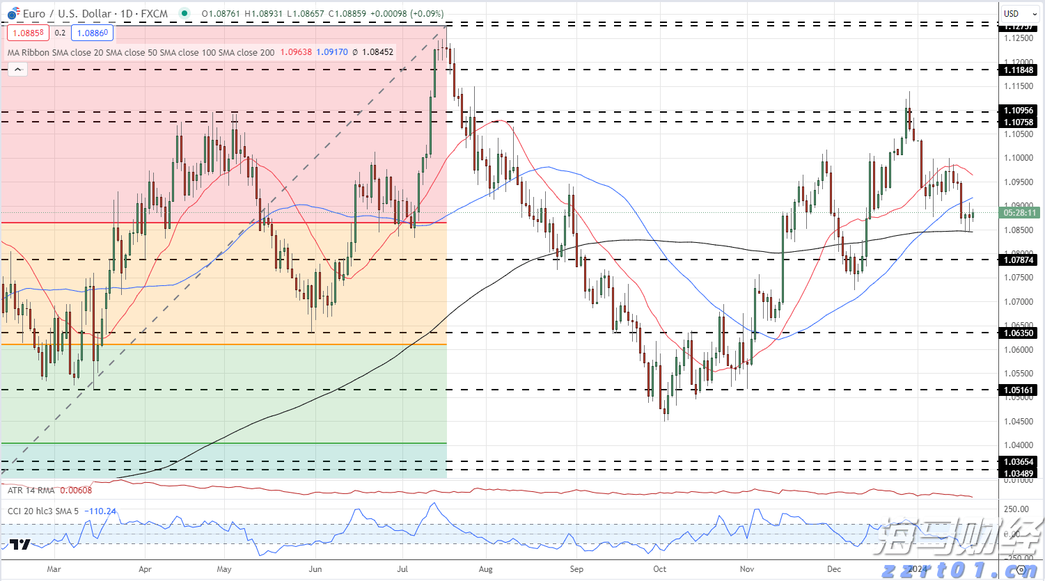 致梅州市民防汛防台风的一封信!请查收→