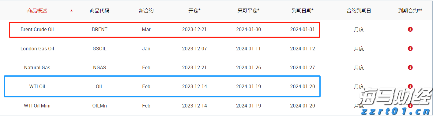 快讯丨市领导到贵港幸福田园项目调研