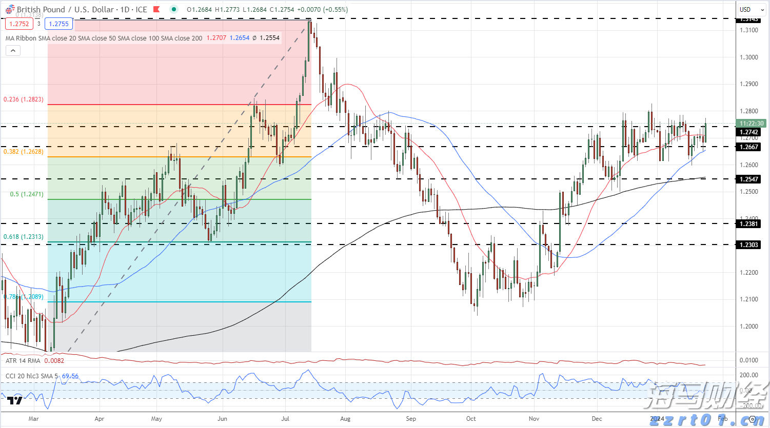 中金维持腾讯控股(00700)跑赢行业评级,上调目标价至700港元
