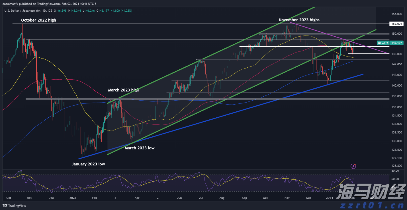 英伟达(NVDA.US)与安森美(ON.US)合作推动800V DC电源解决方案,助力AI数据中心发展