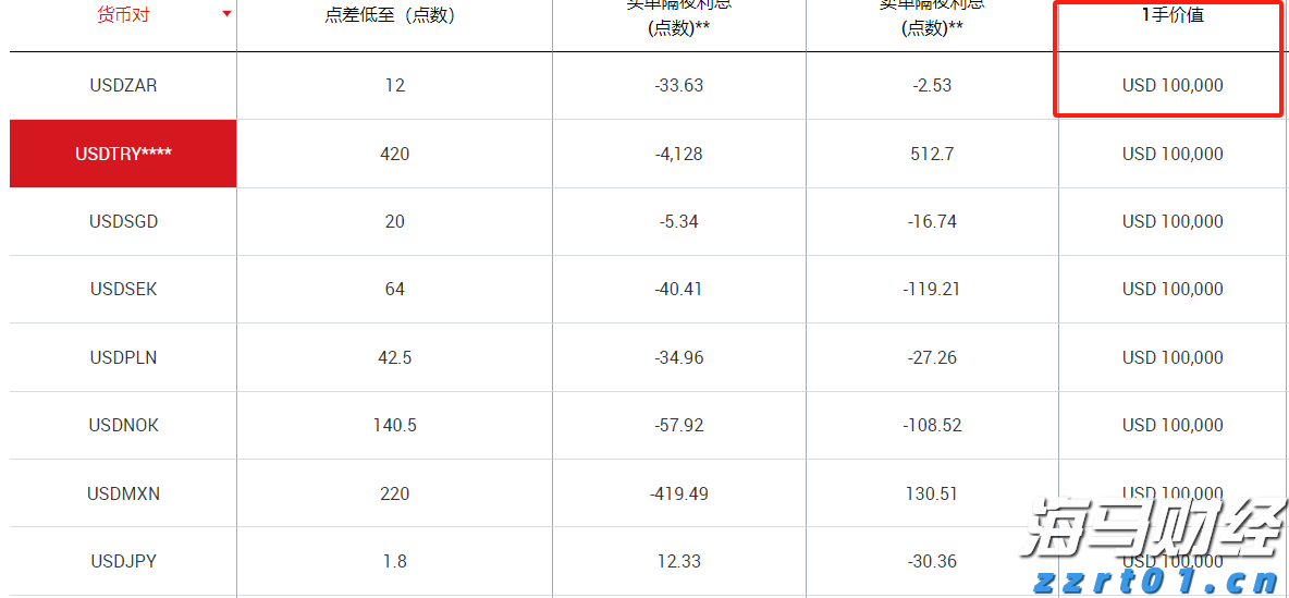 今年前7个月,安徽制造业投资增长19.2%!