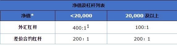 恒指牛熊街货比(66:34)︱8月12日