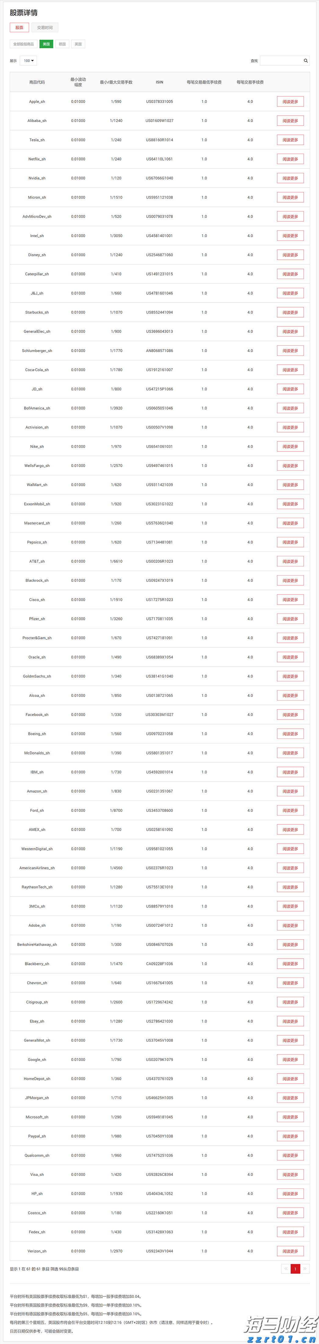 迈阿密国际控股(MIAX.US)首次公开募股(IPO)定价19-21美元/股,预计筹集3亿美元