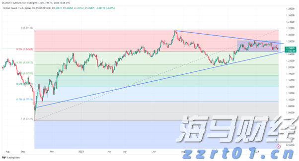 摩根士丹利Q4前瞻：看好“AI领军者”微软(MSFT.US)