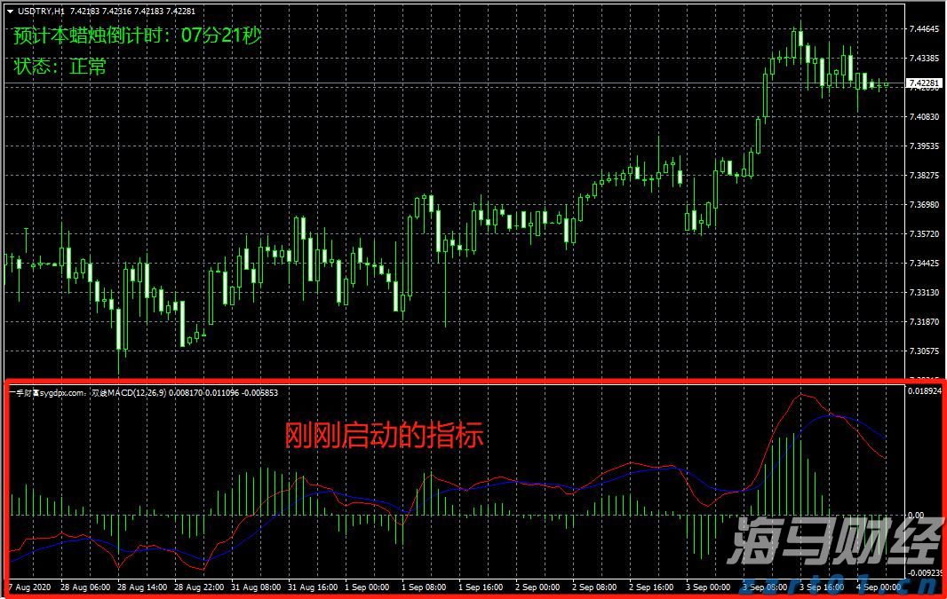 美国鸡肉需求强劲 泰森食品(TSN.US)Q3业绩超预期并上调全年指引