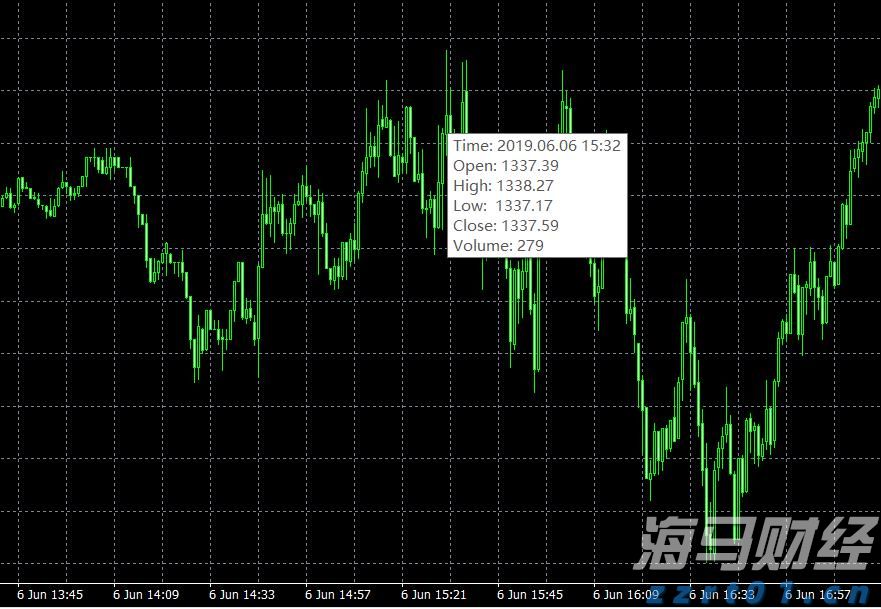 金价猛增超40%！纽曼矿业(NEM.US)第二季度盈利显著高于预期