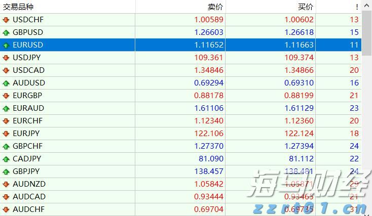 光大肉鸽养殖项目预计月底引进首批5000对种鸽