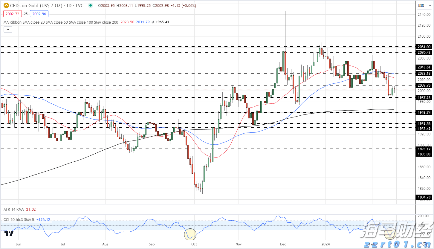 Figma(FIG.US)提高IPO定价范围至每股30-32美元 估值瞄准188亿美元