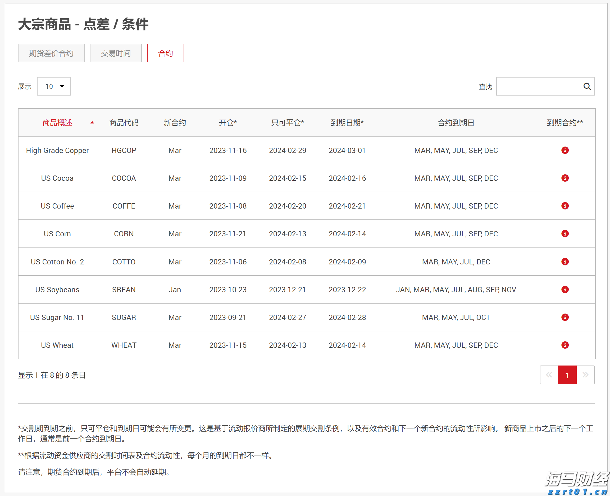 湛江镇签约总投资2.4亿元设施农业项目