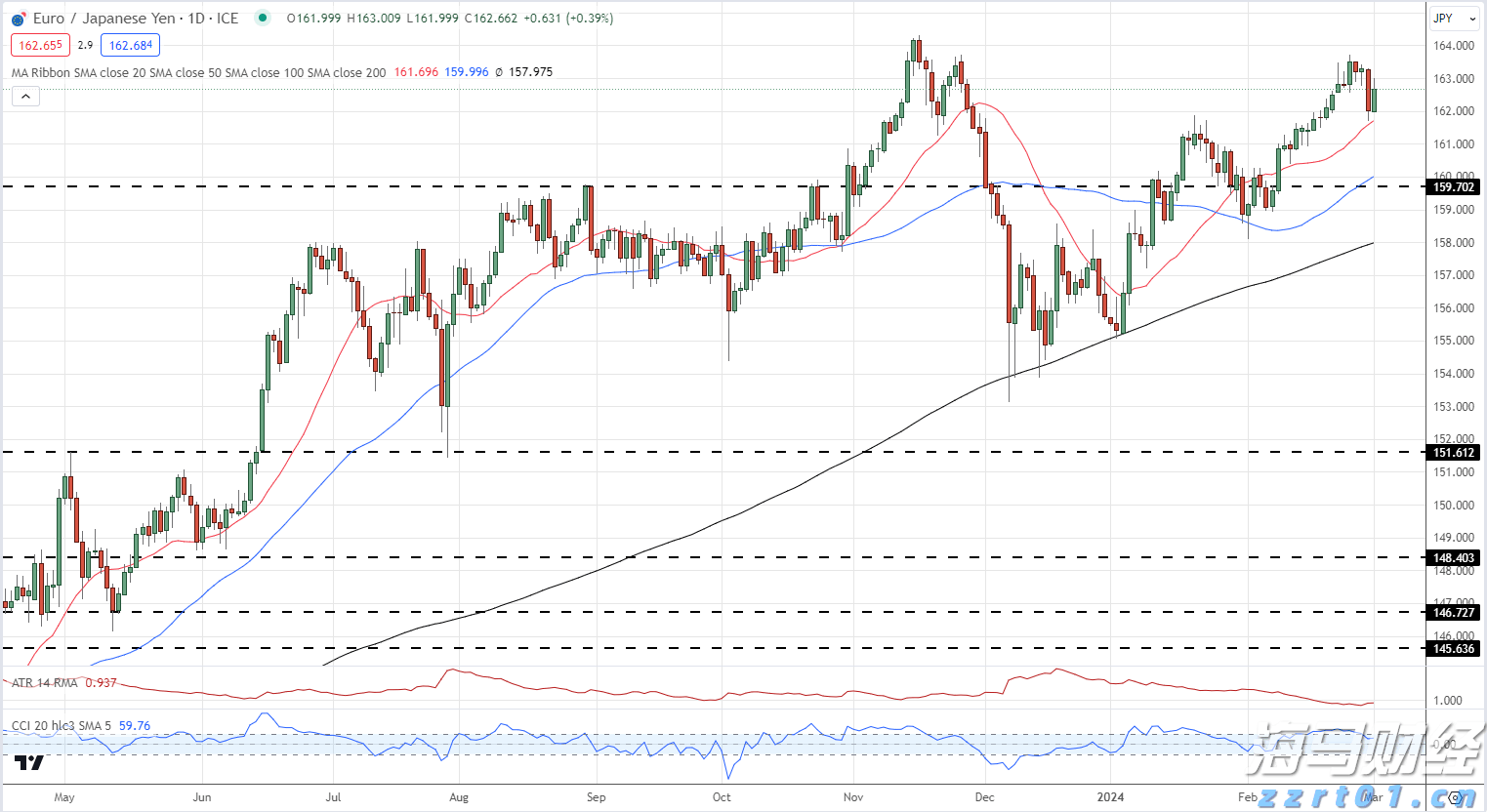 前4个月我市规模以上工业延续稳中向好态势