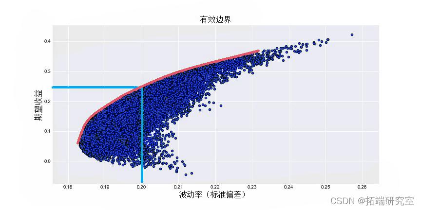 集邦咨询：2025年6月光伏行业项目总规模超过42GW