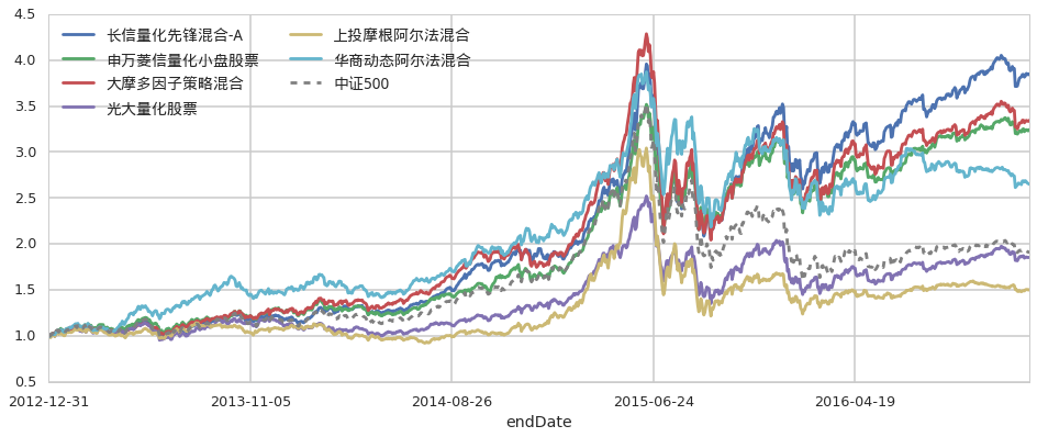 桂平市：9万亩冬闲田养殖小龙虾喜迎丰收