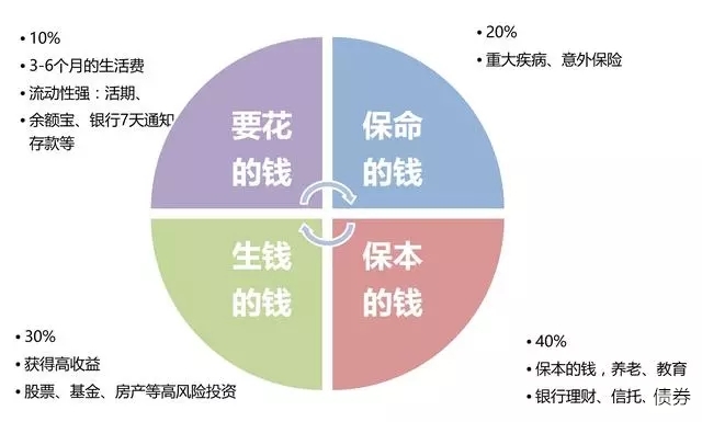 高盛警示：美股牛市隐藏风险 现阶段对冲策略更为划算