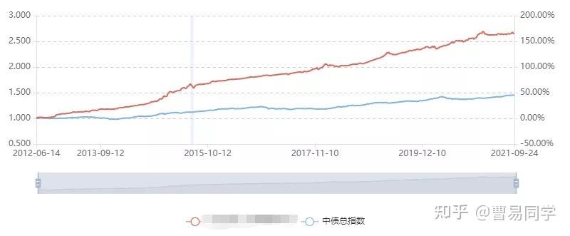 广东一周新增2892例基孔肯雅热本地病例，核心区顺德连续5天下降