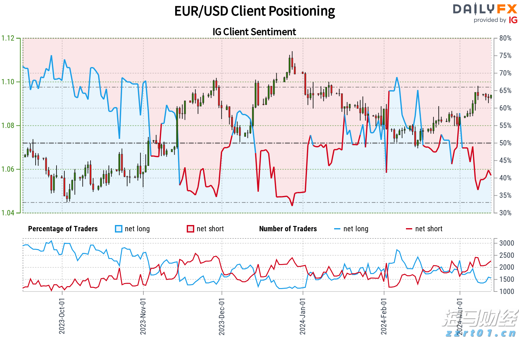 对冲基金阿克曼旗下潘兴广场在Q2增持亚马逊(AMZN.US),清仓加拿大太平洋铁路(CP.US)