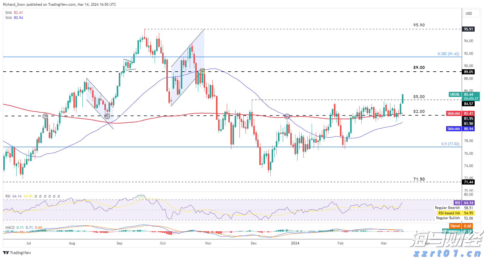 美国7月消费者信心小幅回升 未来预期仍显疲软