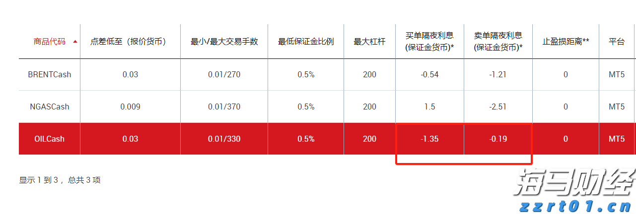 港股收盘(08.01) | 恒指下跌1.07% 稳定币概念显著回落 英诺赛科(02577)暴涨30%