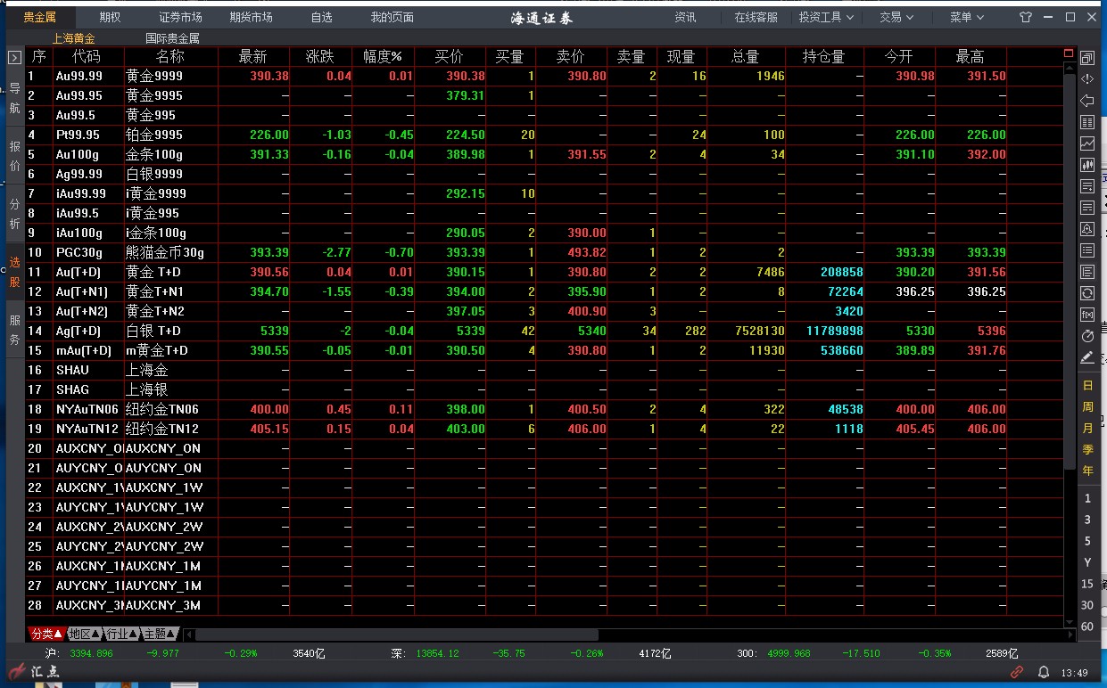 网络安全领域整合新动向：Palo Alto(PANW.US)计划收购SentinelOne(S.US)
