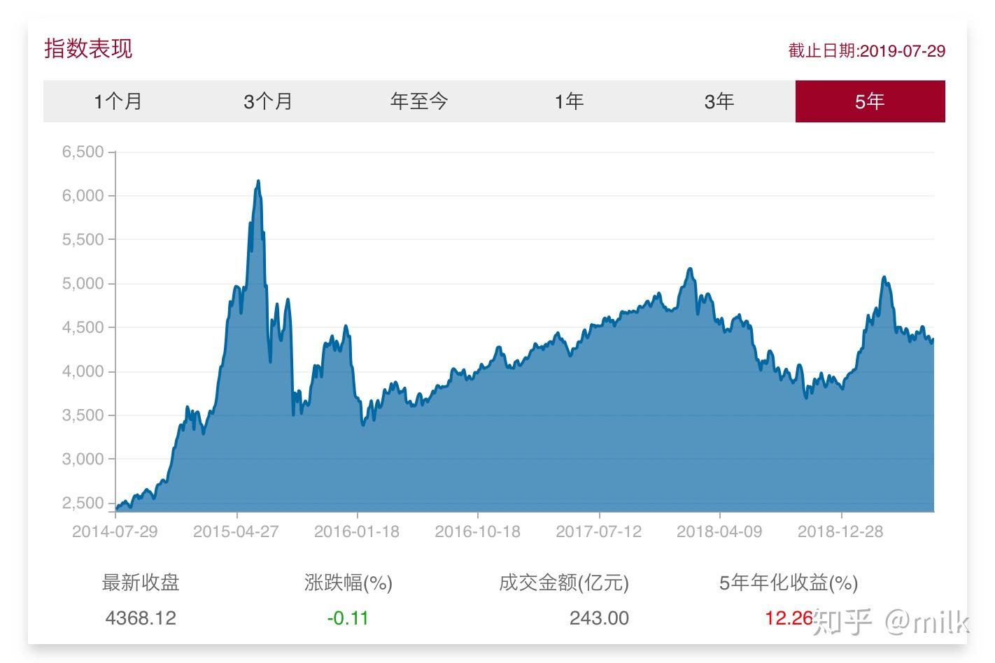 市领导到港北区走访慰问党员