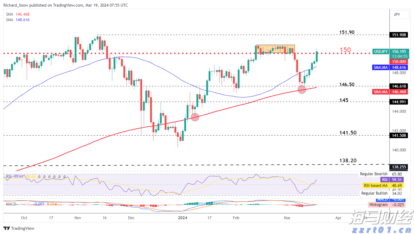 港股午评|恒生指数早盘涨1.88% 恒生生物科技指数大涨3.77%