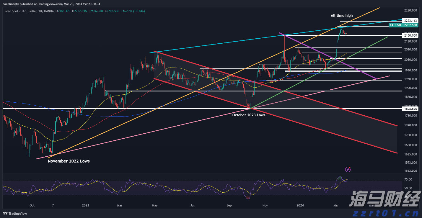 集邦咨询:预计Blackwell将在2025年占据英伟达(NVDA.US)高阶GPU出货的80%以上
