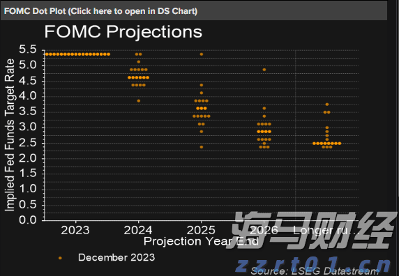 澳大利亚联储2026年降息展望：经济学家预测三次降息至3.1%，宽松速度相对谨慎