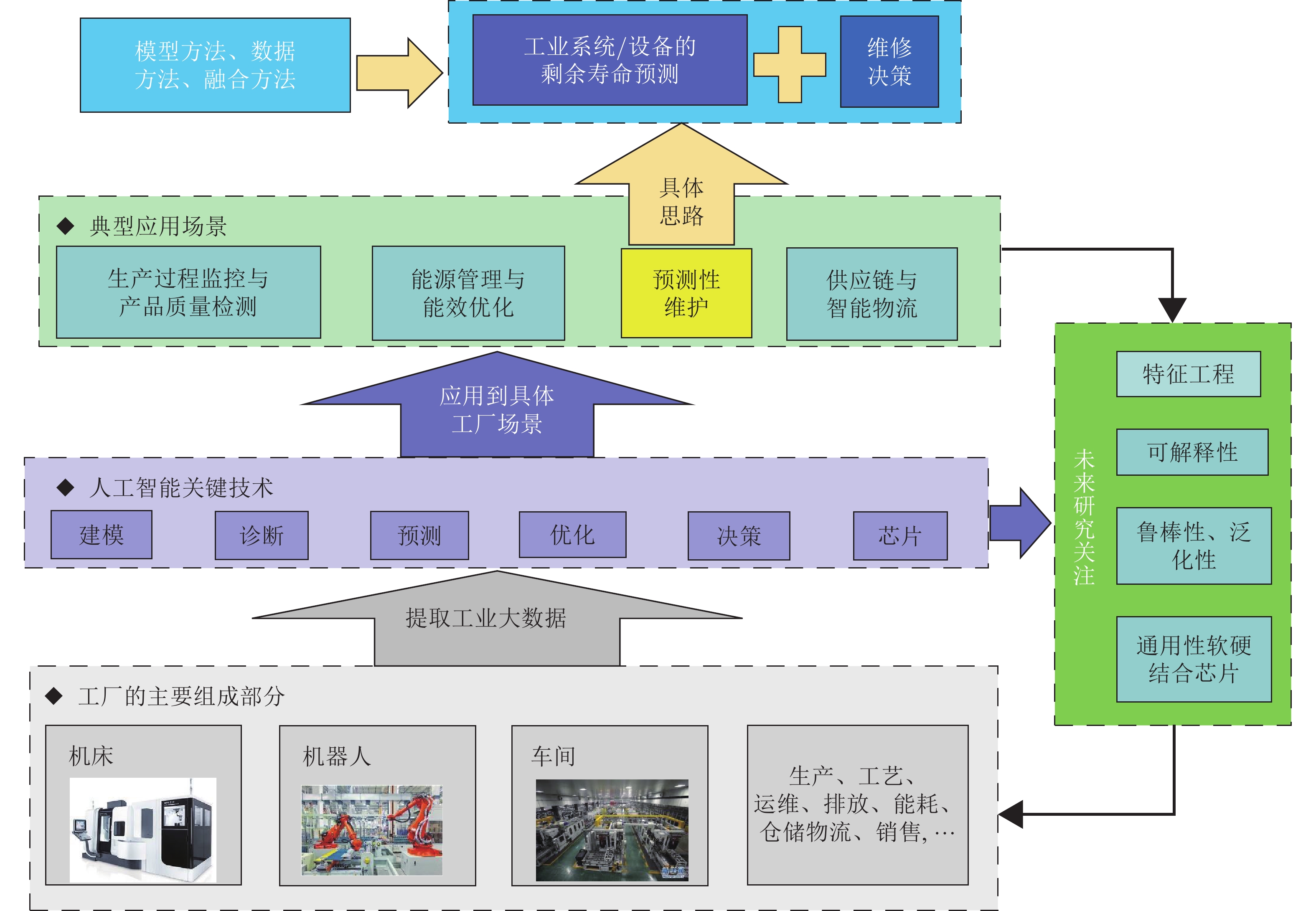 我市积极推进农村产权流转交易服务体系建设
