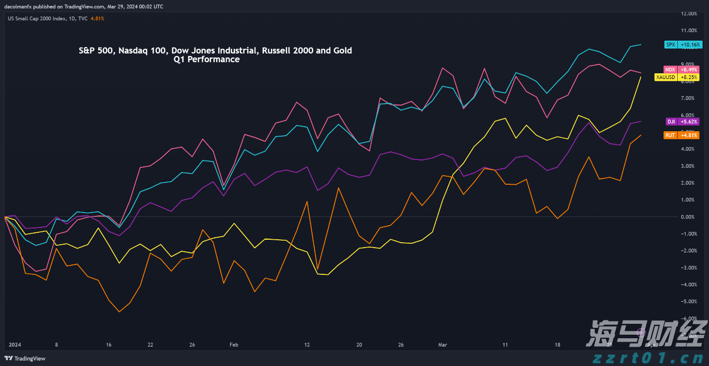 石油行业面临“艰难财报季”?Q2利润或创四年新低