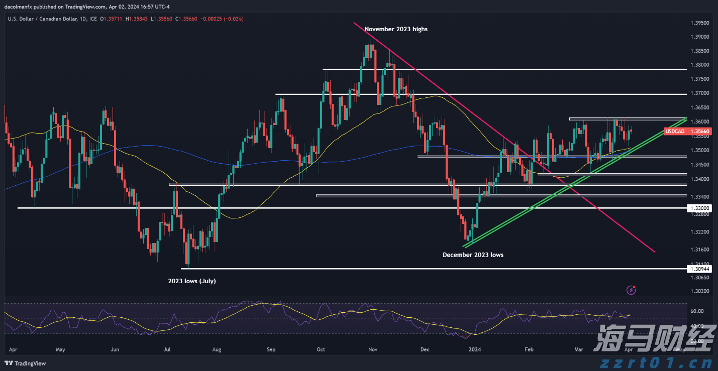 北水动向|北水成交净卖出82.77亿 腾讯(00700)绩前遭抛售 北水再度减持港股ETF
