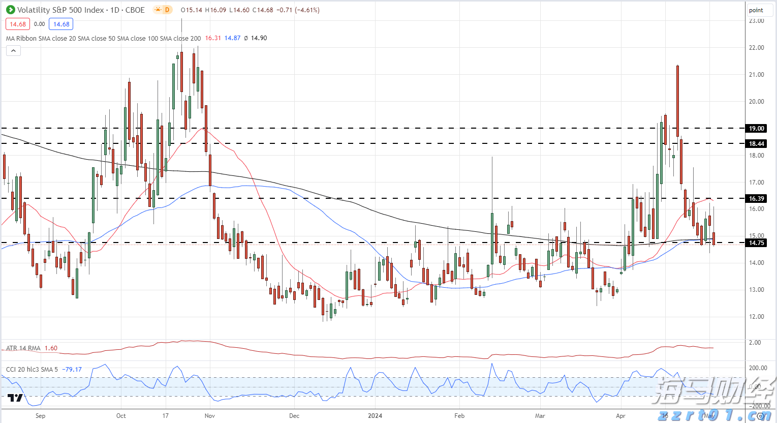 摩根士丹利:宏观不确定性抑制SaaS行业复苏 看好HubSpot(HUBS.US)等四只股票