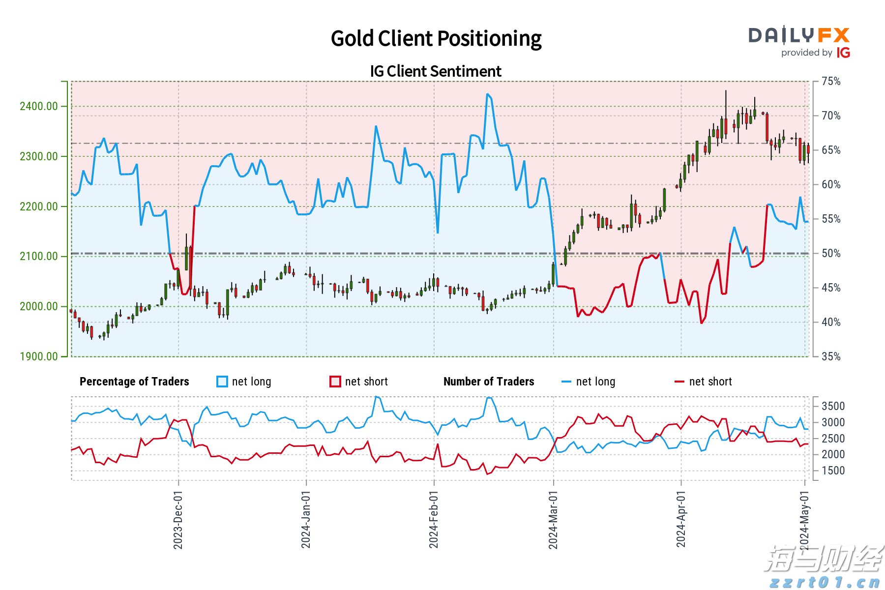 摩根士丹利:宏观不确定性抑制SaaS行业复苏 看好HubSpot(HUBS.US)等四只股票