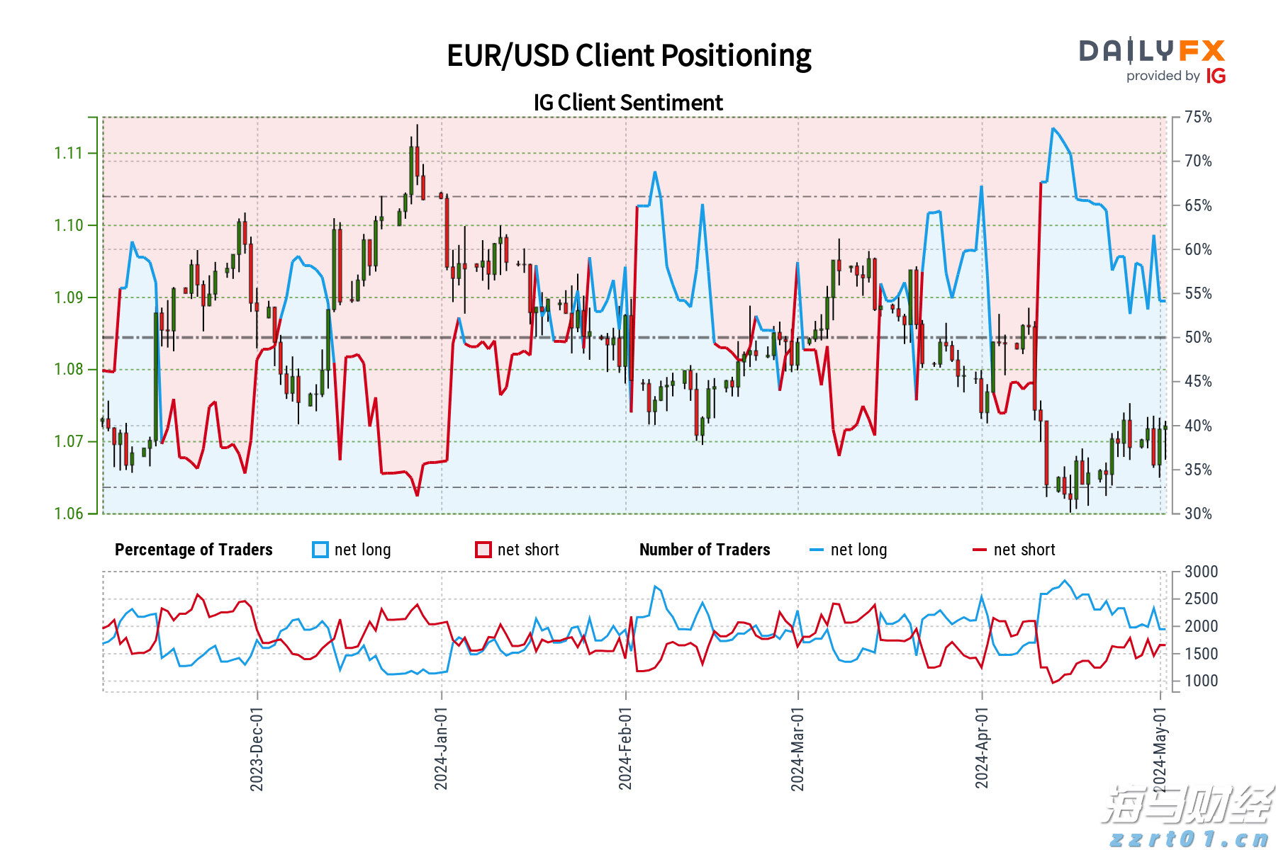 摩根士丹利:宏观不确定性抑制SaaS行业复苏 看好HubSpot(HUBS.US)等四只股票