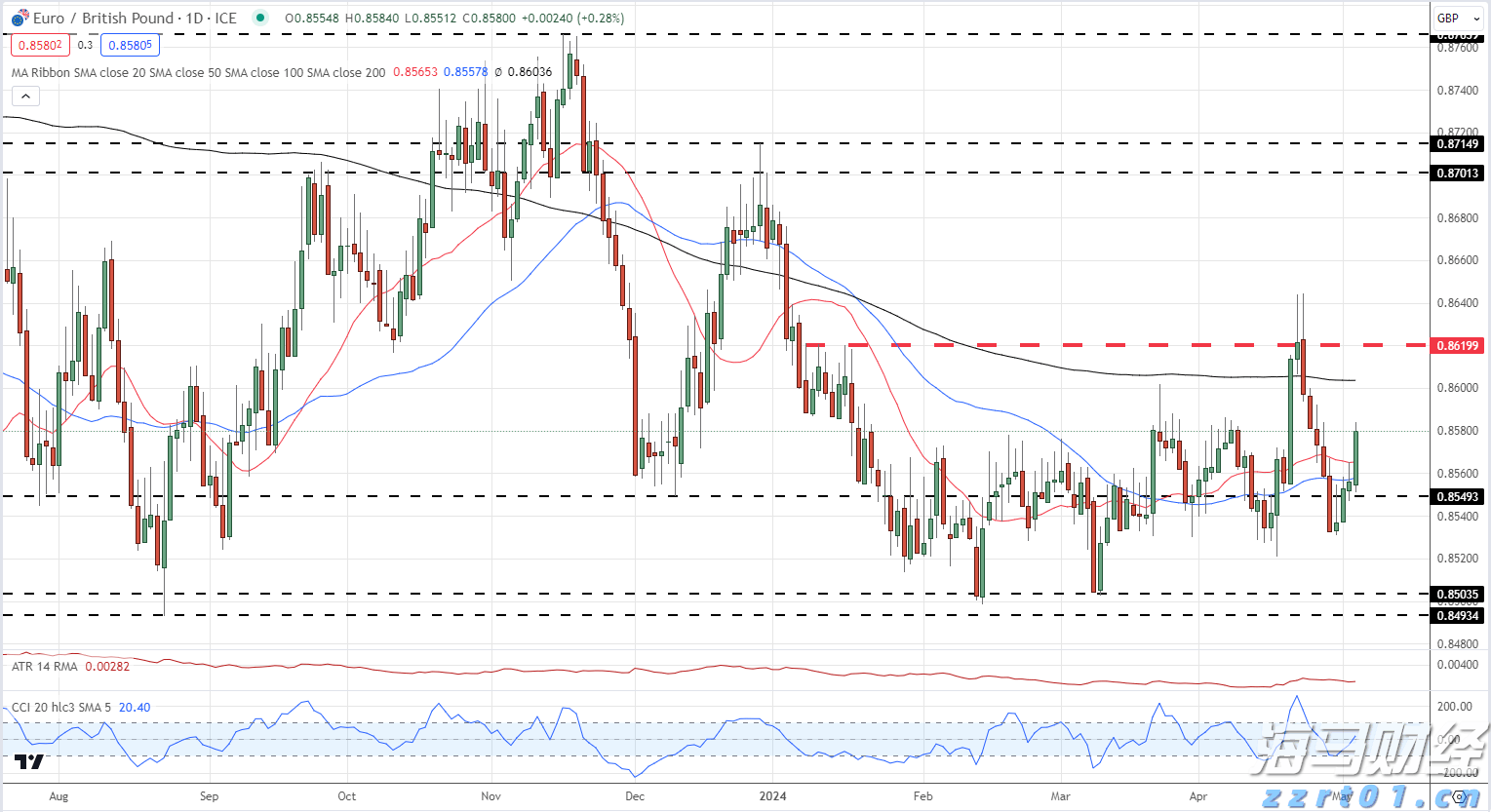 以太坊价格上涨吸引资本!Bitmine(BNMR.US)计划增发200亿美元股票,力图掌控5%流通量