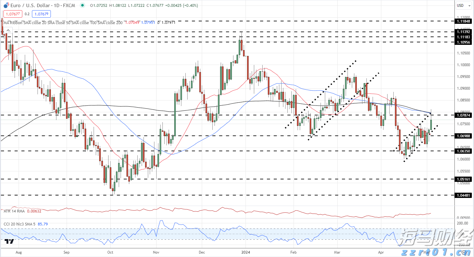 以太坊价格上涨吸引资本!Bitmine(BNMR.US)计划增发200亿美元股票,力图掌控5%流通量
