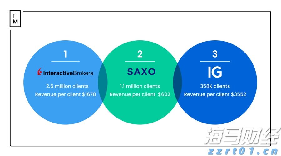 摩根士丹利：苹果(AAPL.US)应用商店收入7月加速增长，Epic诉讼未见负面影响