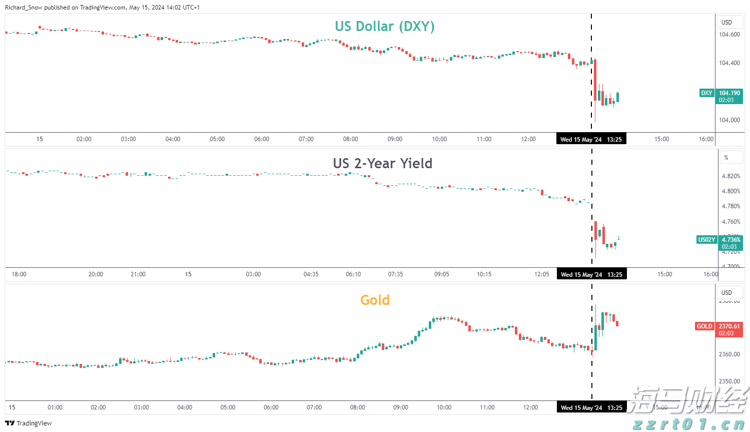 国信证券:投资高门槛资产的重要性