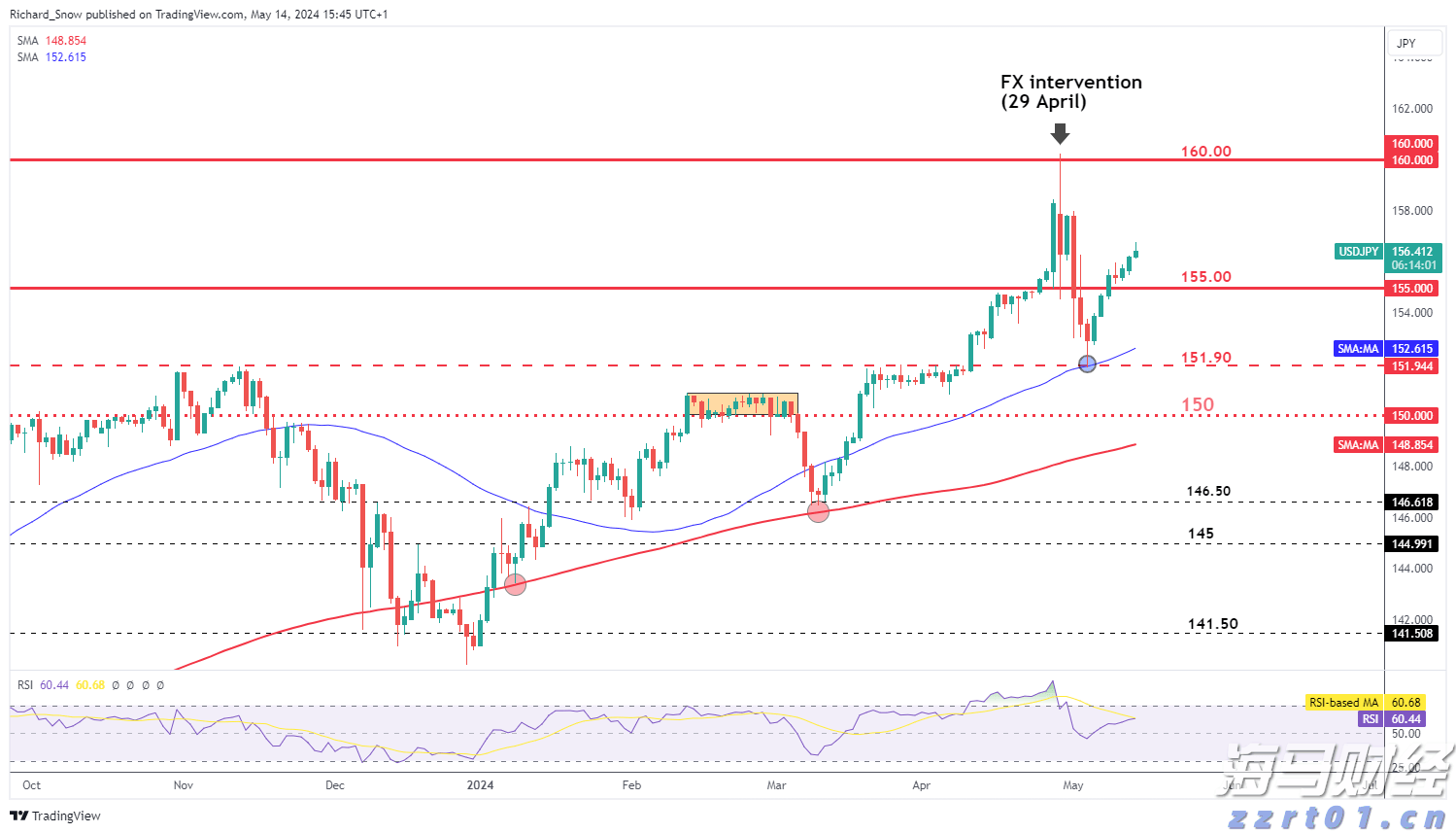 国信证券:投资高门槛资产的重要性