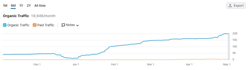 美国农业逆差创纪录,跌至286亿美元,标志着黄金时代的结束