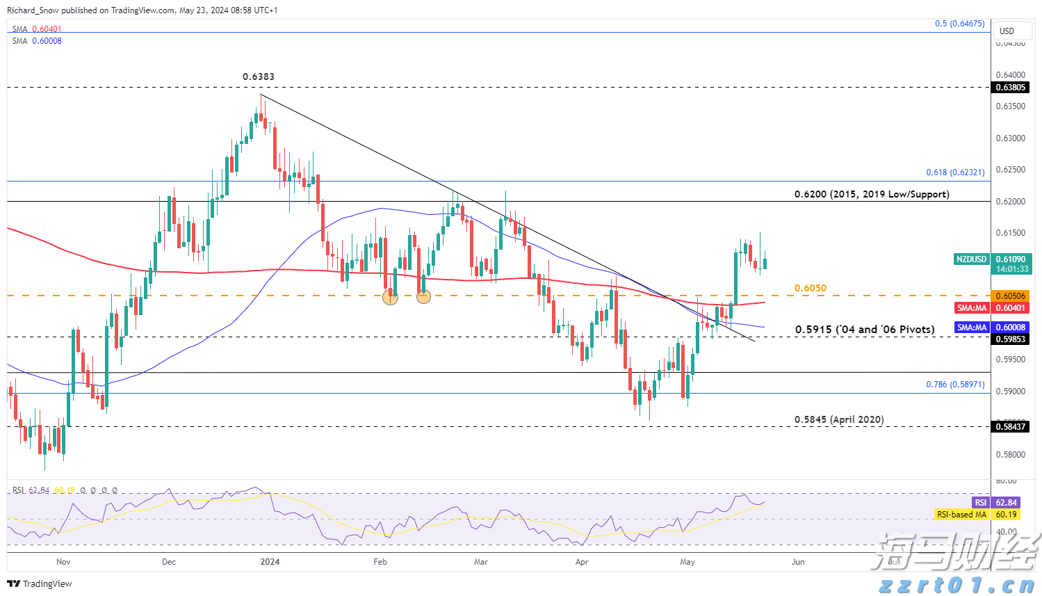 港北区:拼搏实干出新彩