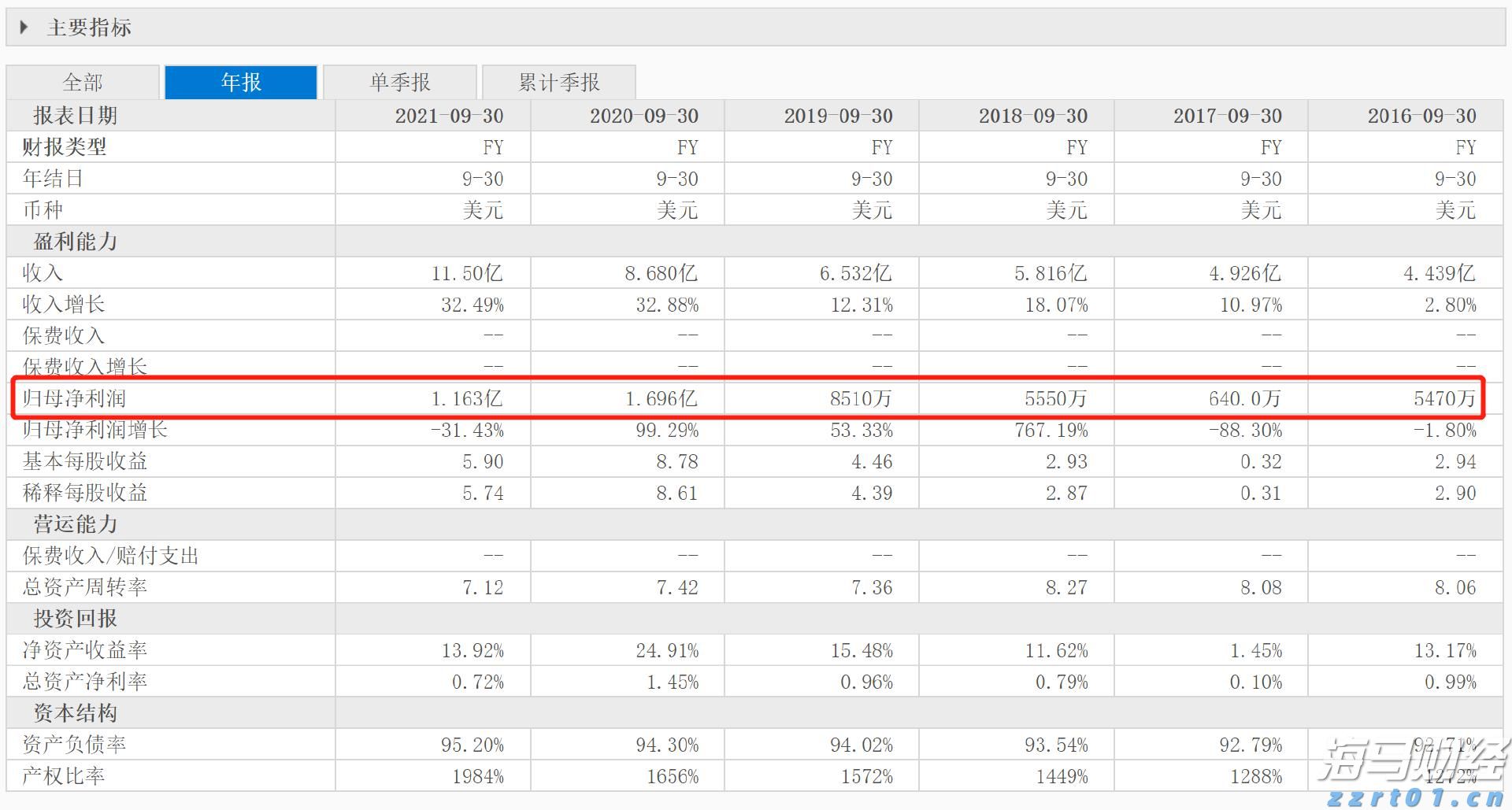 iPhone需求波动显著 瑞银对苹果(AAPL.US)维持“中性”评级