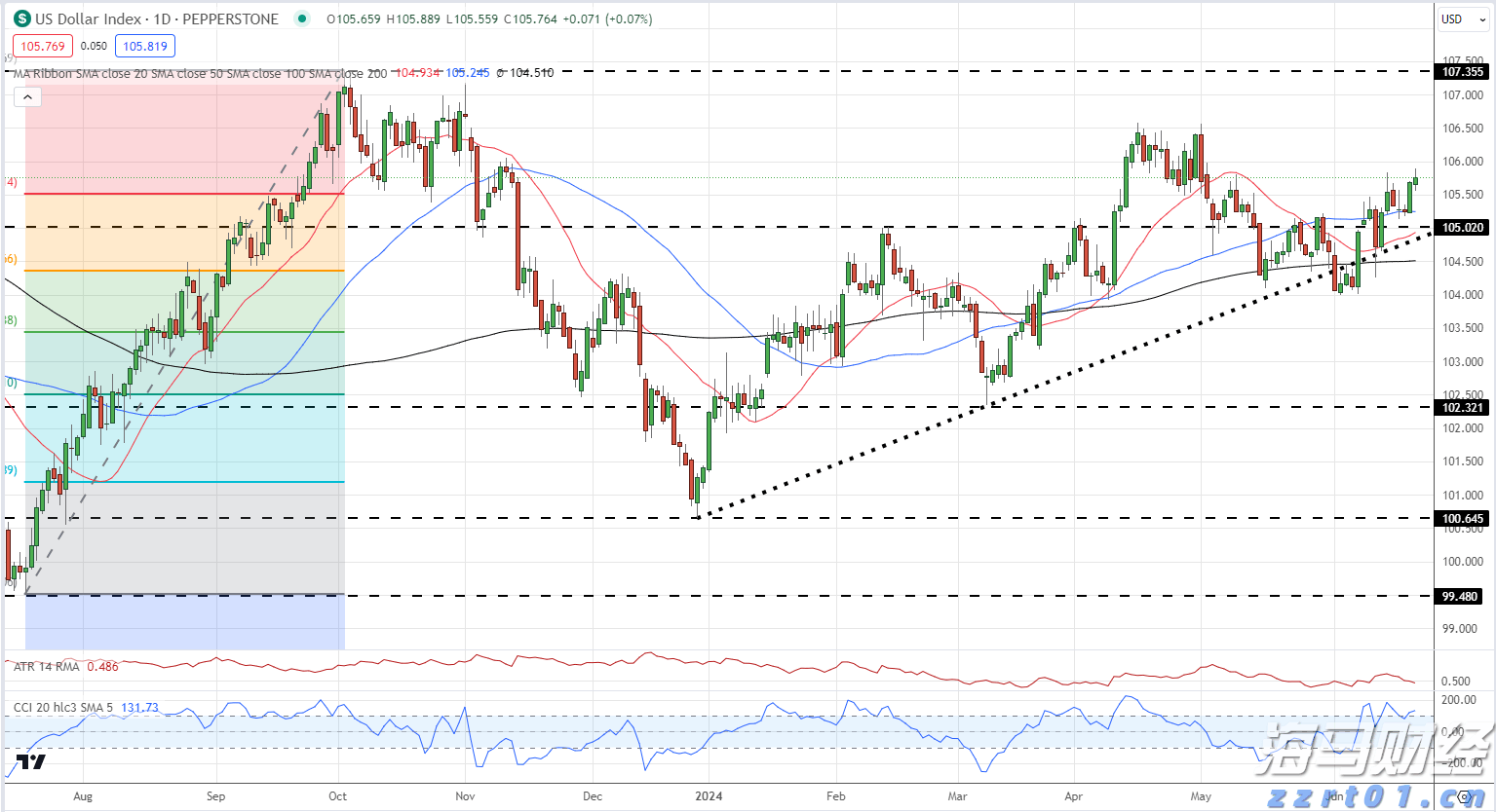照亮赶考路,燃点梦想光