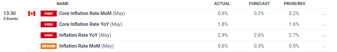 股东高位套现！Circle(CRCL.US)宣布抛售1000万股，暴涨16%后盘后转跌5%