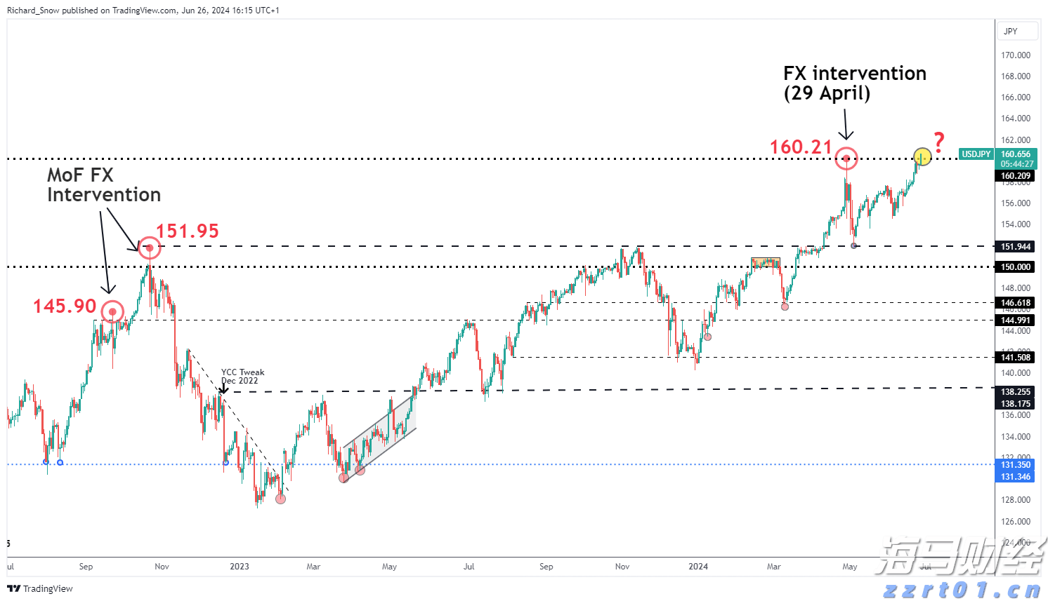 全国夏粮小麦收获进度过半