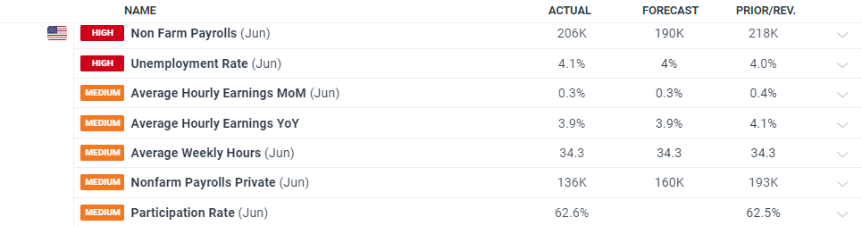 A股午评 | 沪指半日涨0.12% 芯片赛道崛起 医疗器械概念走强