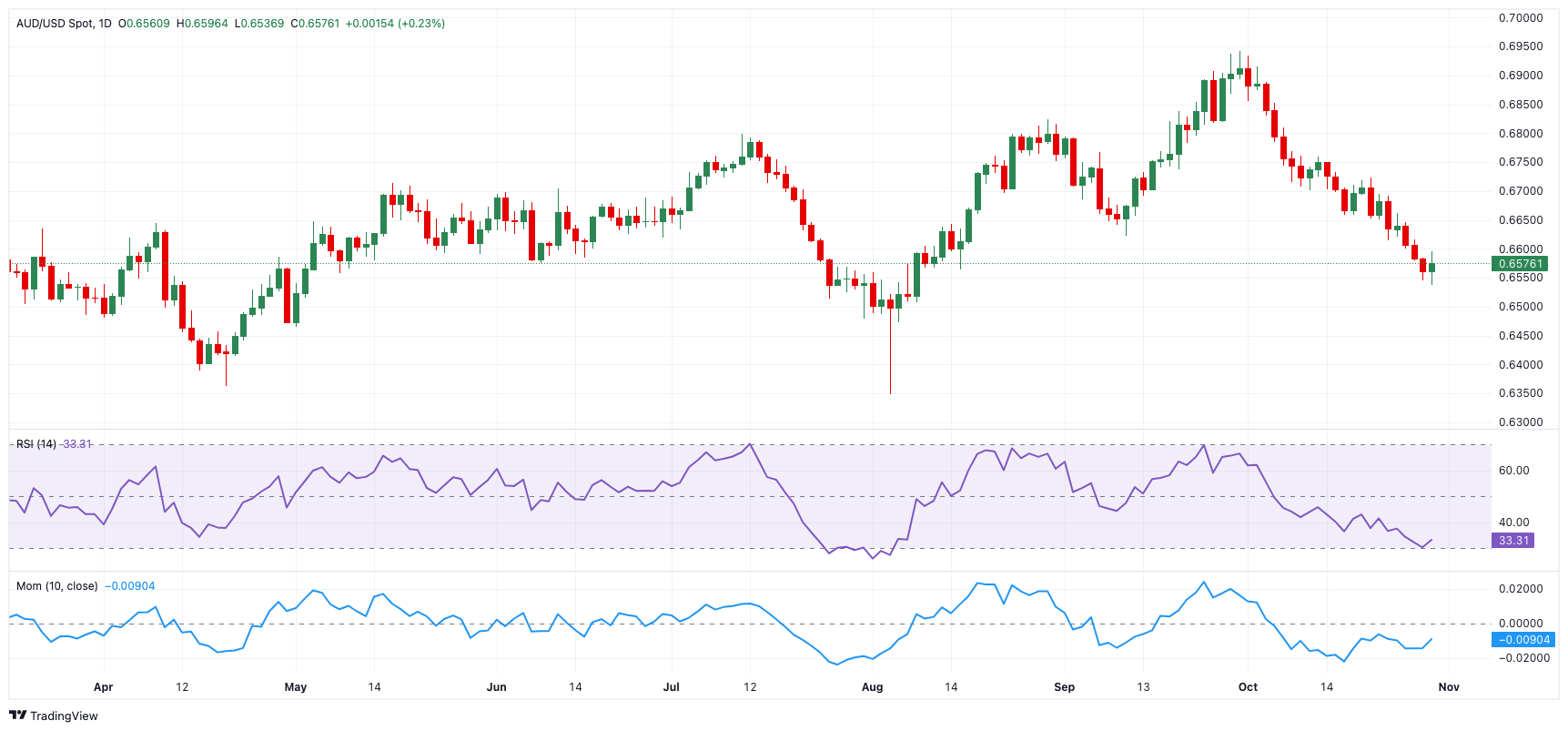 今年上半年新能源汽车市场渗透率达44.3% ,创同期历史新高